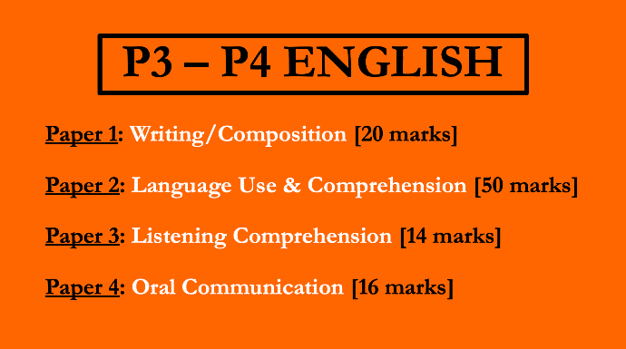 P3 - ENGLISH